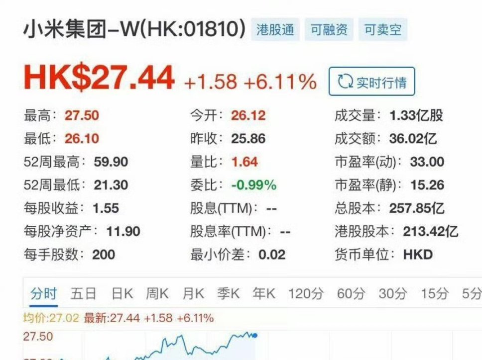 还是那句话，财报发完了，mimo迭代了，网传的“YU9”“红米汽车”官宣了，其实