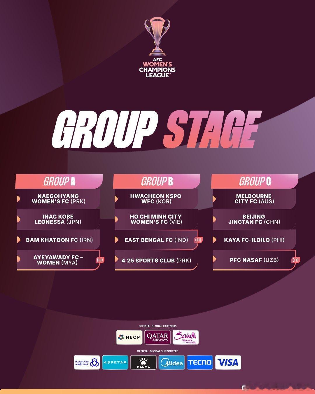 weleagueAWCL 2026/27赛季女子亚冠联赛小组赛阶段抽签分组结果：