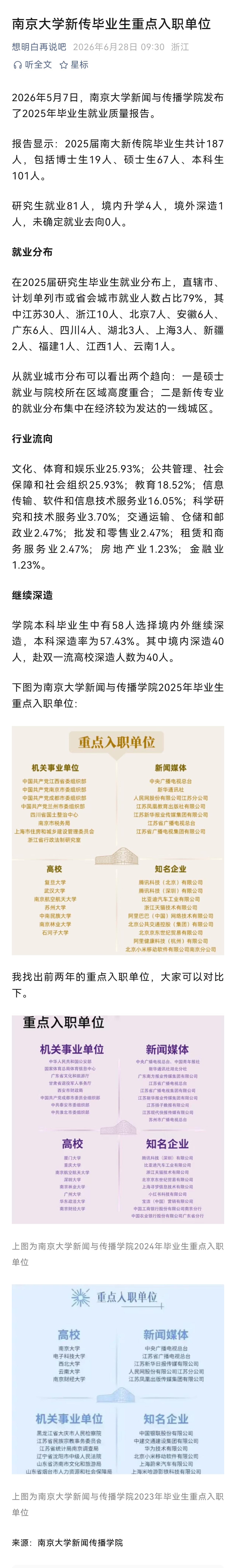 根据南京大学公布的2025毕业生就业质量报告，南京大学新闻与传播学院2025年毕