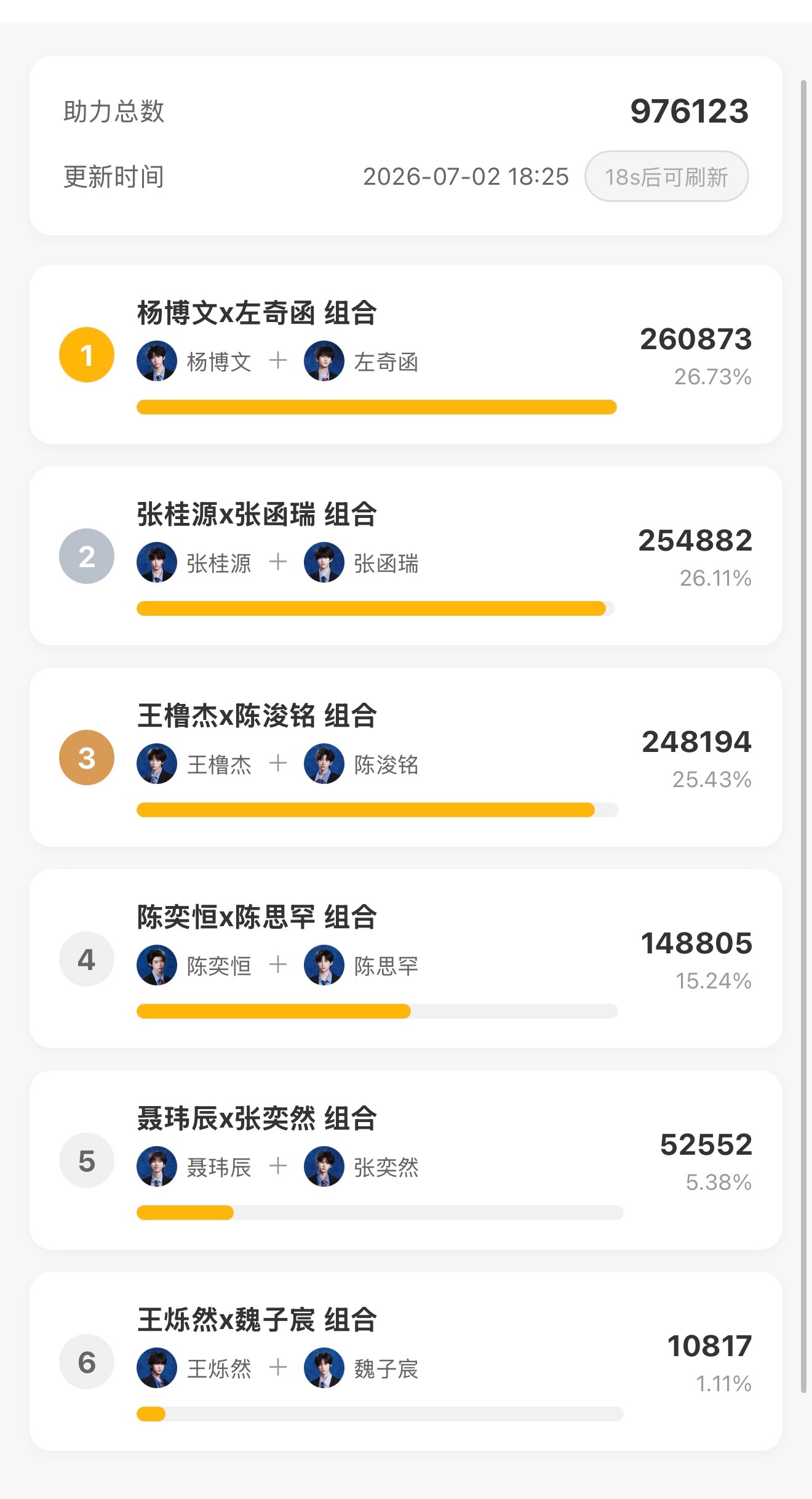 差距越来越小了，现在大家还是专注收🎫，cwd这边一直在努力，但是也需要我们的帮