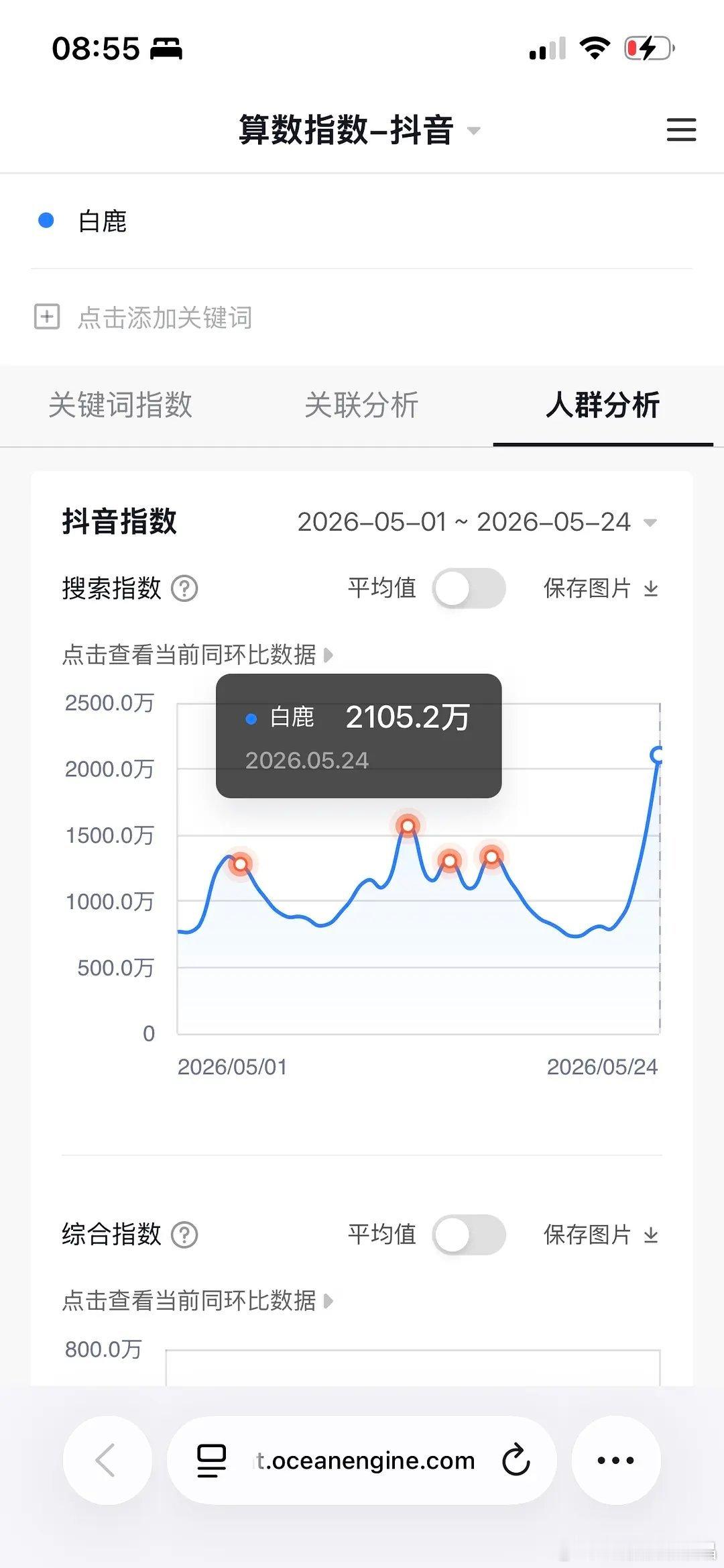 鹿鹿在抖指破2100万，再次刷新历史最高，今年五月之前抖指千万都没破过，算不算是
