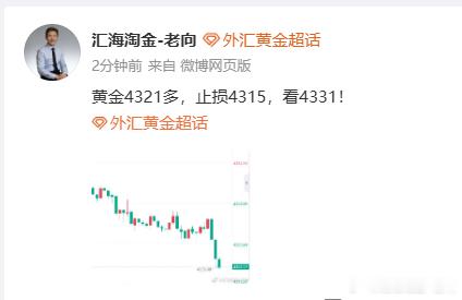 进场收割30点利润！外汇黄金金价