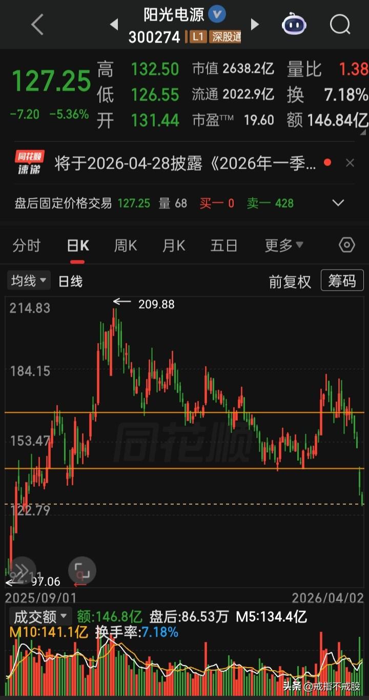 【每日观察2026.04.02】在总成交额18577亿比上个交易日缩量1670亿