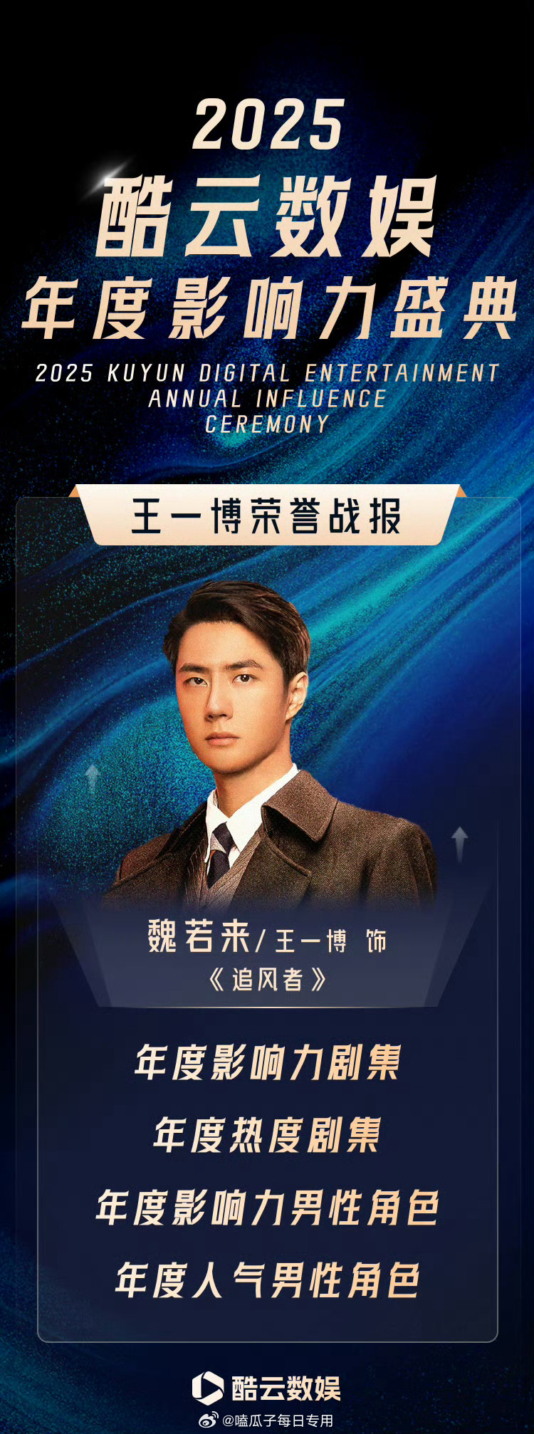 王一博追风者魏若来酷云荣誉战报，来看看 