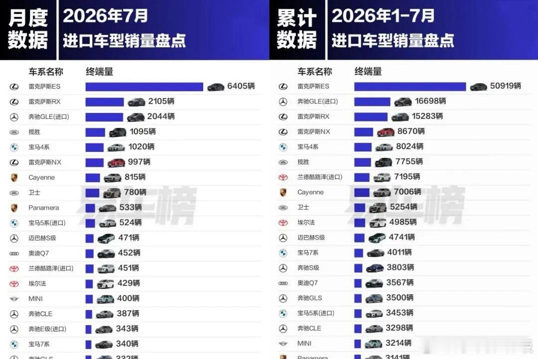 [吃惊]雷克萨斯ES在网上被骂丑没赢过，但月销量还是能去到6000多，虽说没上代