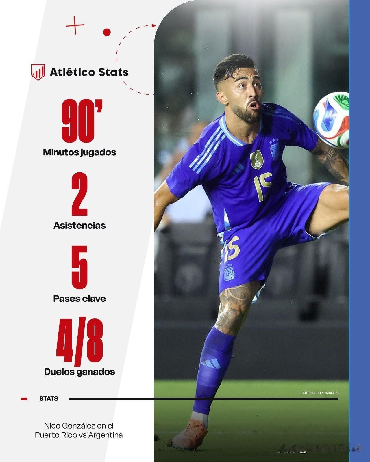 尼科·冈萨雷斯在对阵波多黎各的友谊赛中踢满了90分钟的左后卫位置。

🎙️斯卡