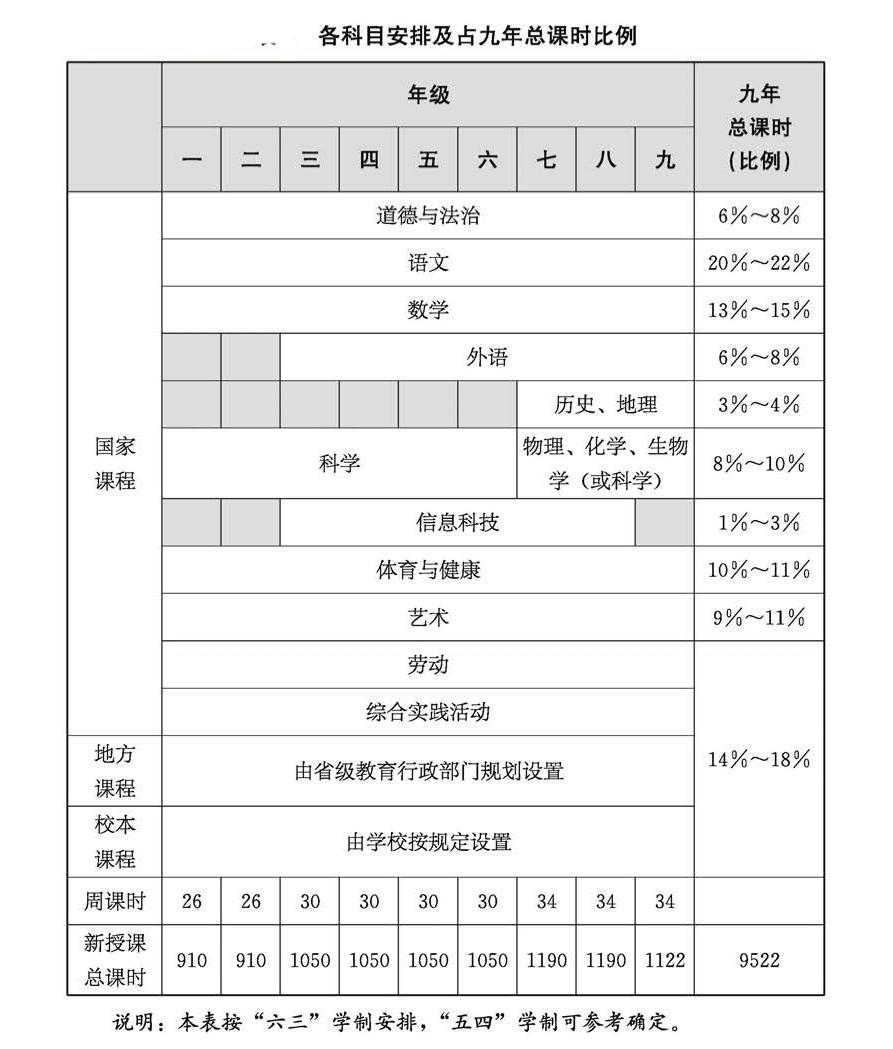 中考英语：降分或权重调整——已“悄然”展开！深圳——首个打破“语数外等权”格局的