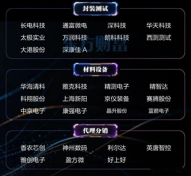 机构给出8倍增长预期，存储行业迎来量价齐升大周期根据头部投行icon测算，从20