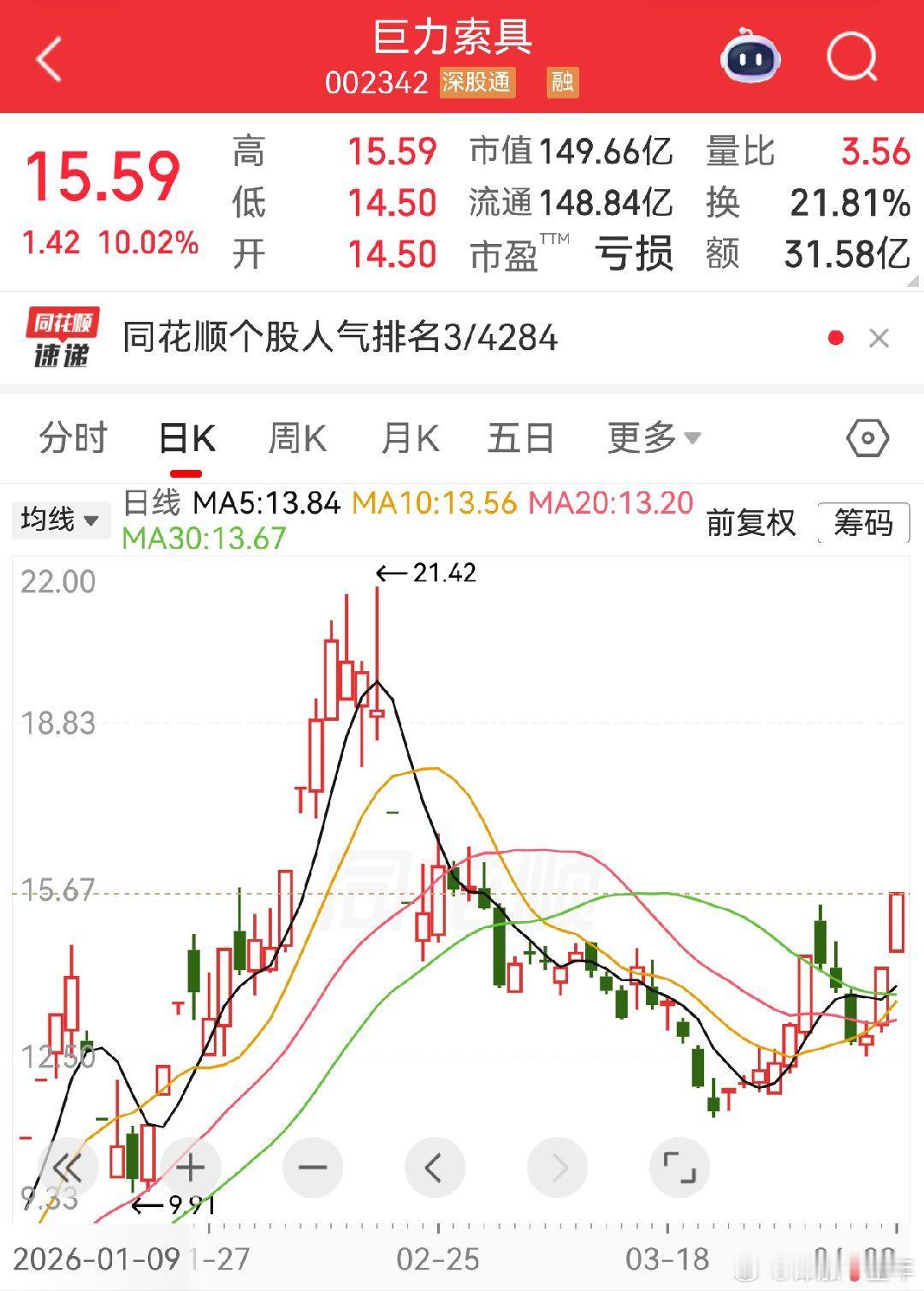 A股 巨力索具 商业航天概念，最近走势很不错，让部分被套者看到了曙光！ 