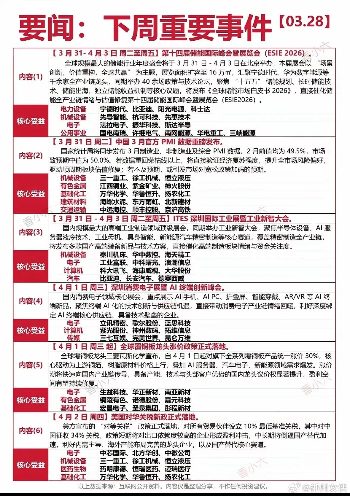 下周重要事件看看有什么主题活动利好什么板块找找机会 