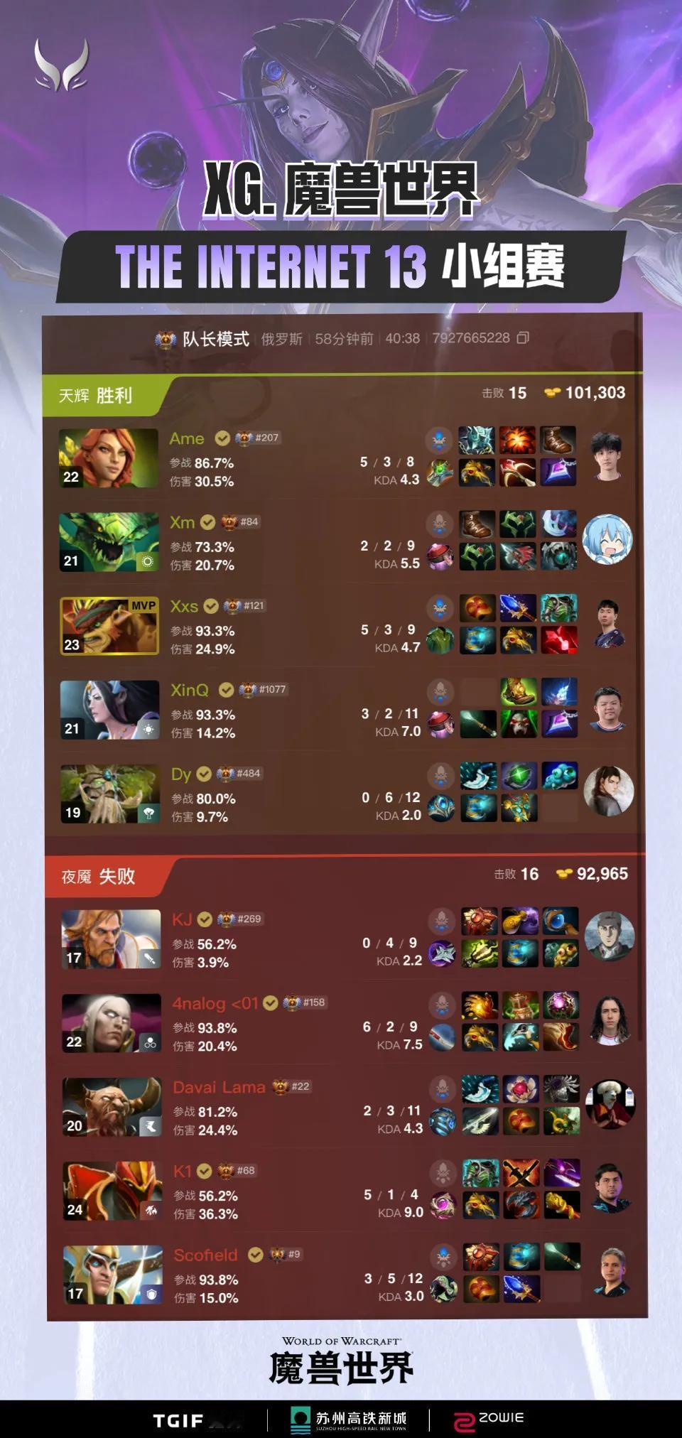 XG 2:0 Heroic

第一局开局小劣，中后期更劣，K1打钱是真的快，然后