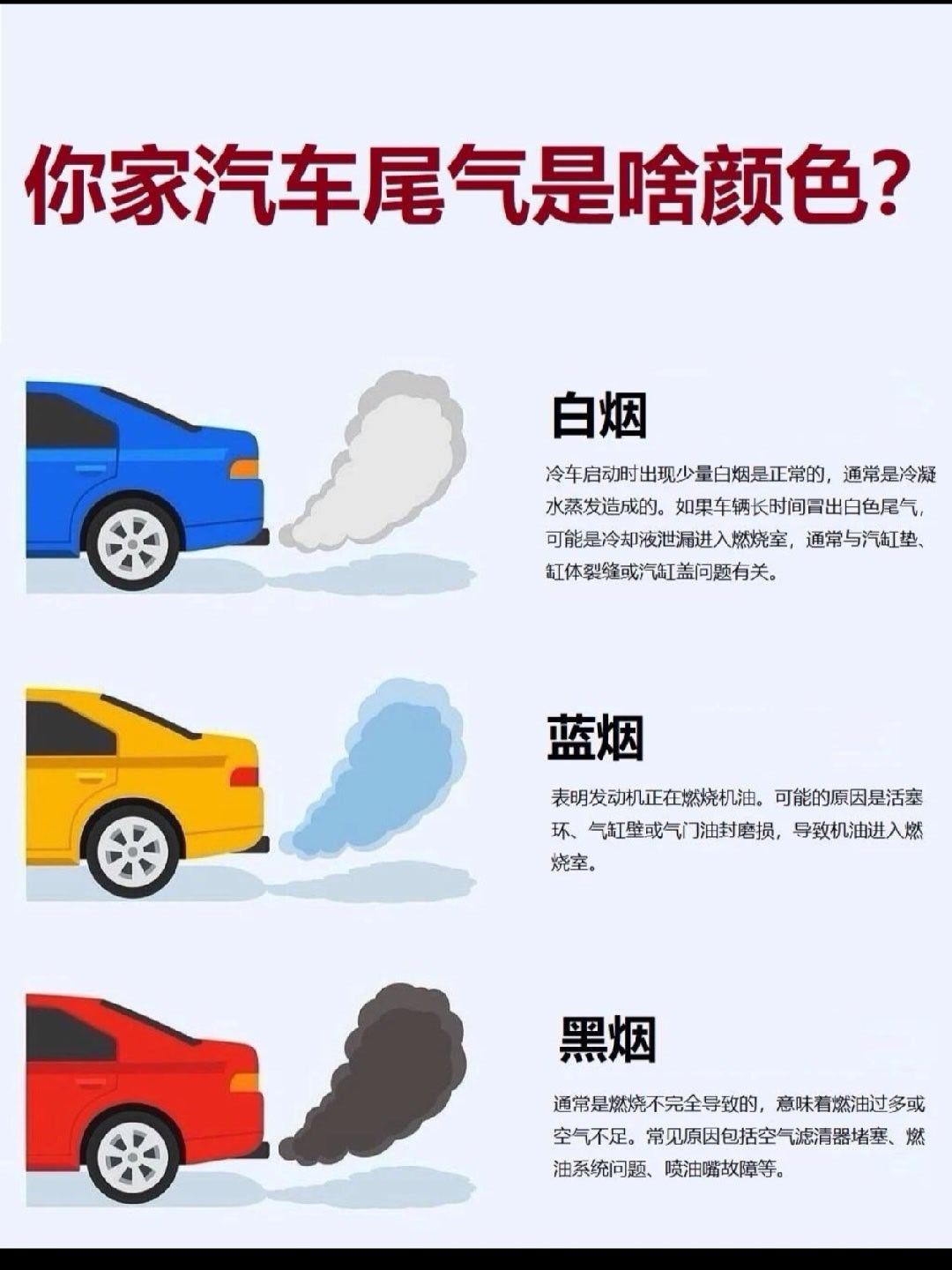宝子们 你家汽车尾气是什么颜色❓汽车尾气💨的颜色可以反映发动机的运行状况以及可