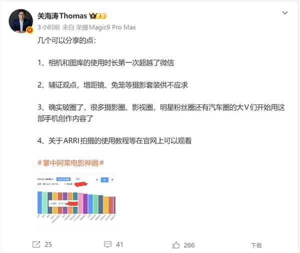 【荣耀Magic9相机使用时长首超微信】荣耀Magic9摄影套装供不应求10月9