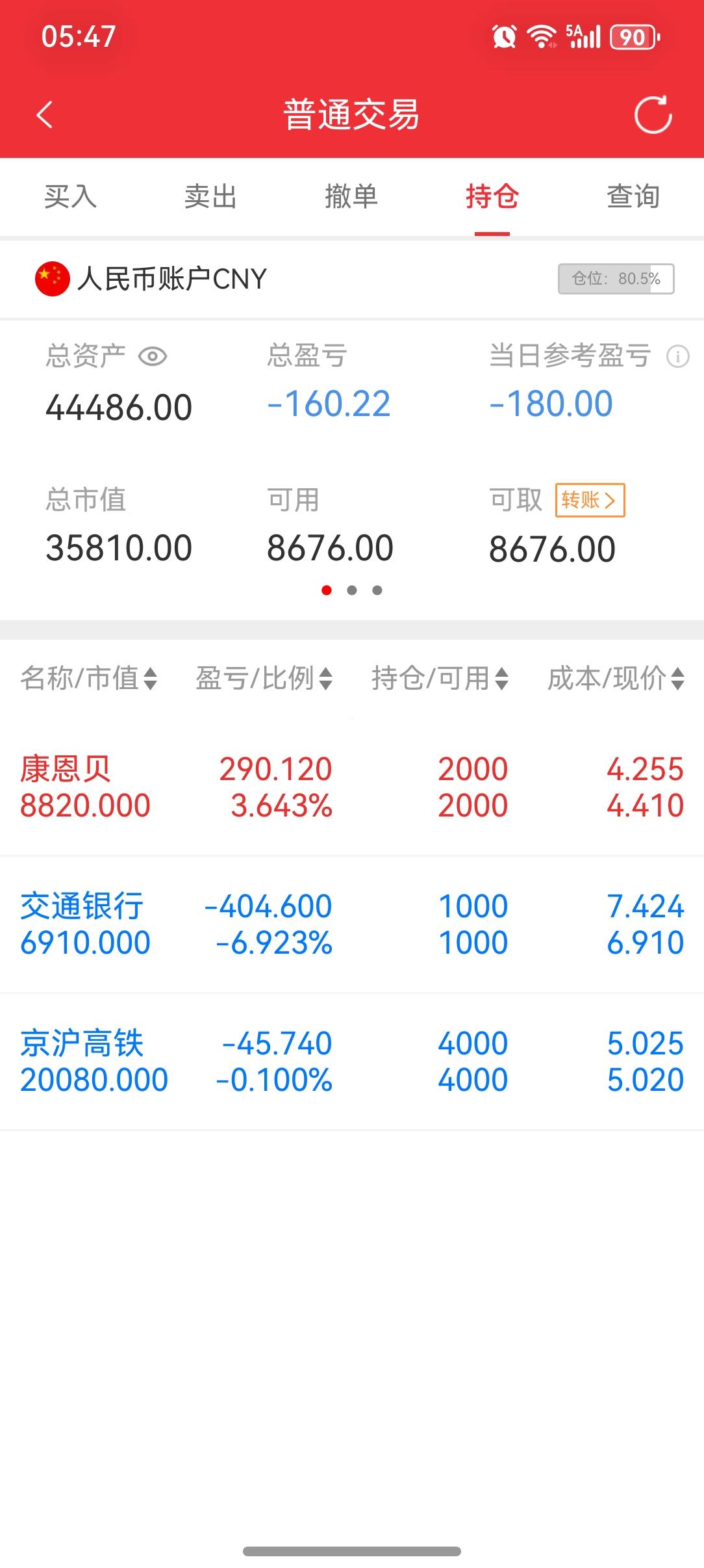 今天当日浮亏180元。呵呵了！假如银行和高铁一直阴跌，那也没办法。高铁跌到4.6