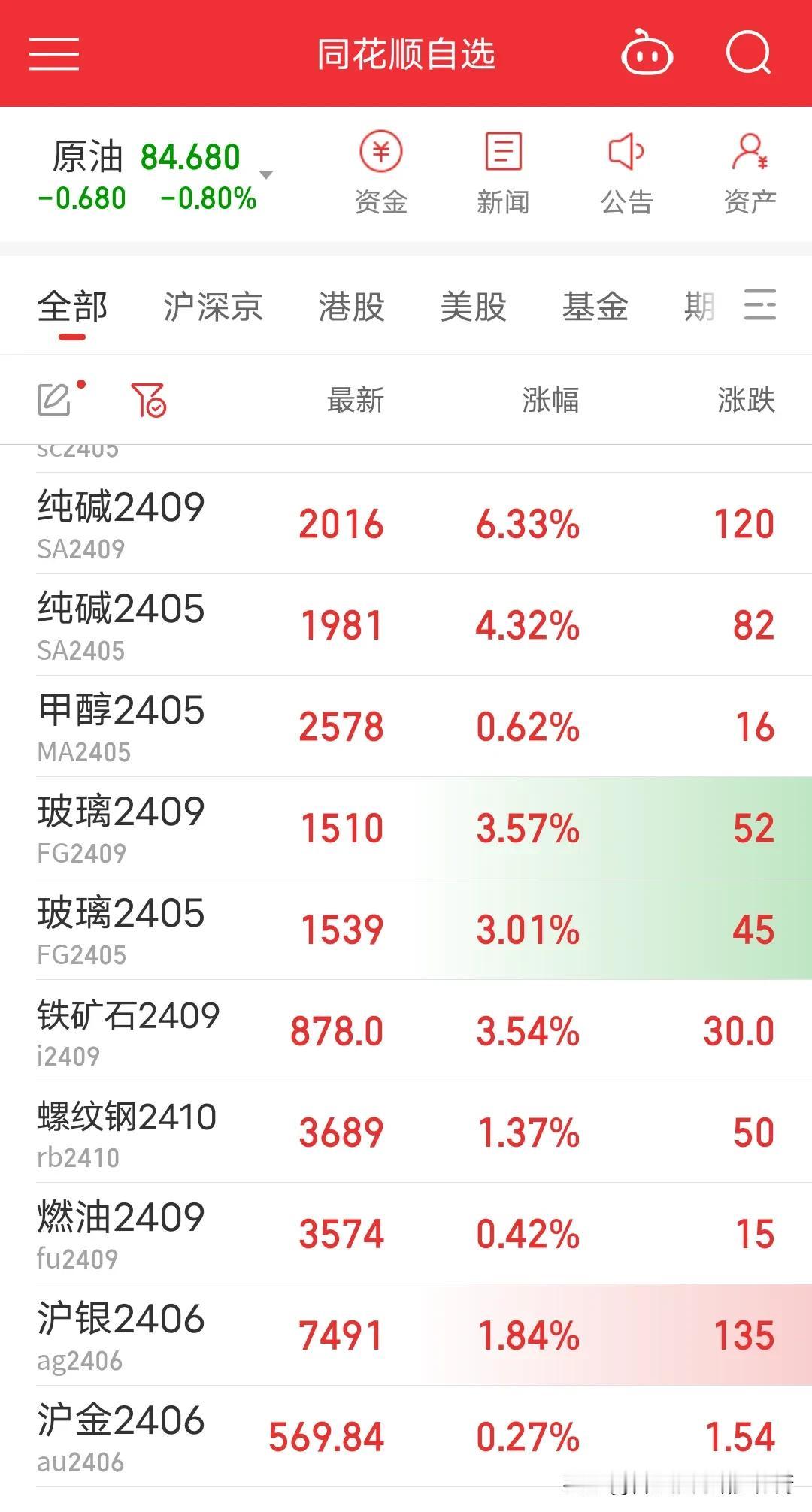 大宗商品疯了吗？期货大牛市要来了？前段时间大宗商品是原油加贵金属疯狂上涨，最近化