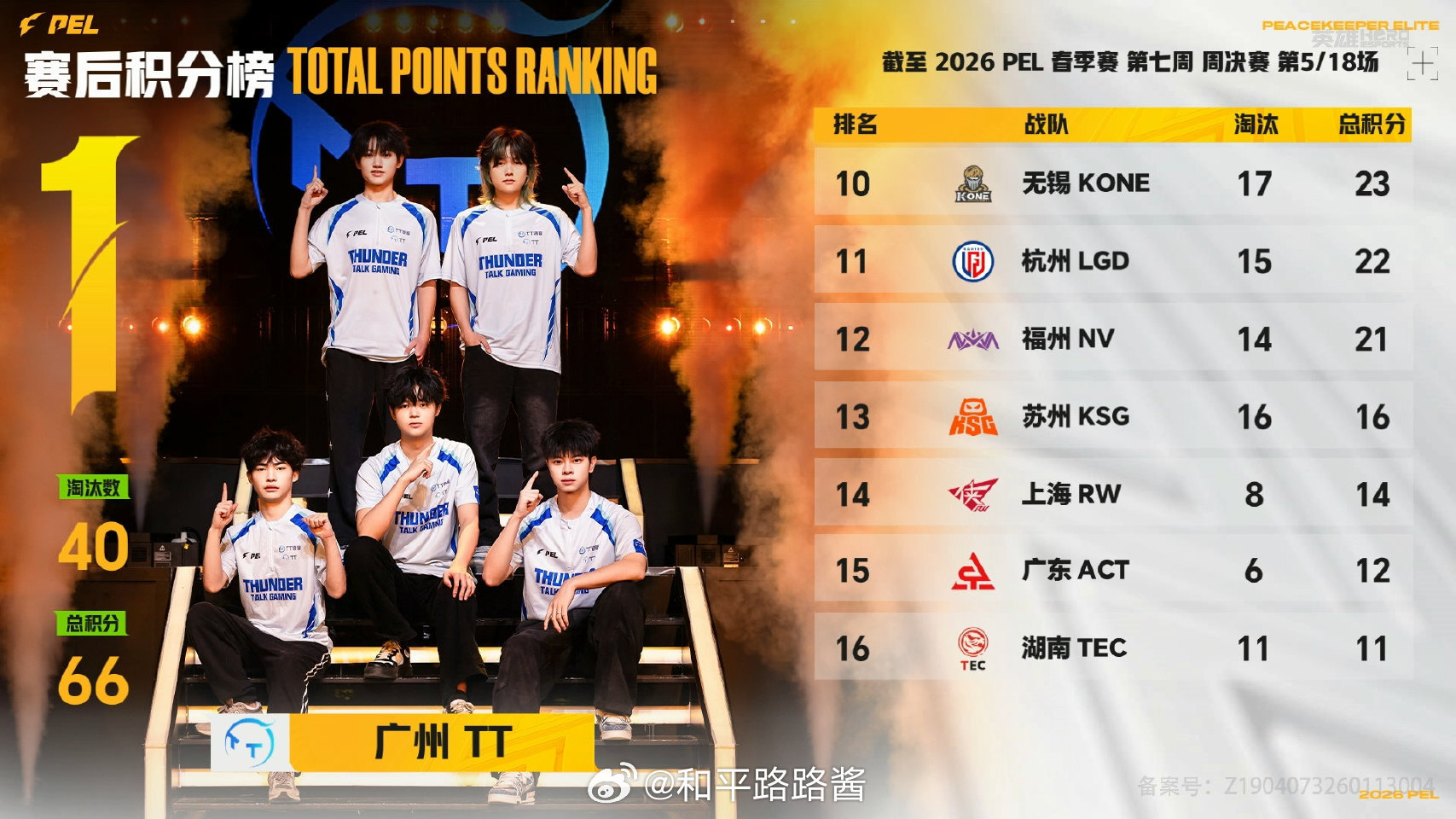 【2026 PEL 春季赛】Week7 Day2 第五场 HHG诚c单局MVPP