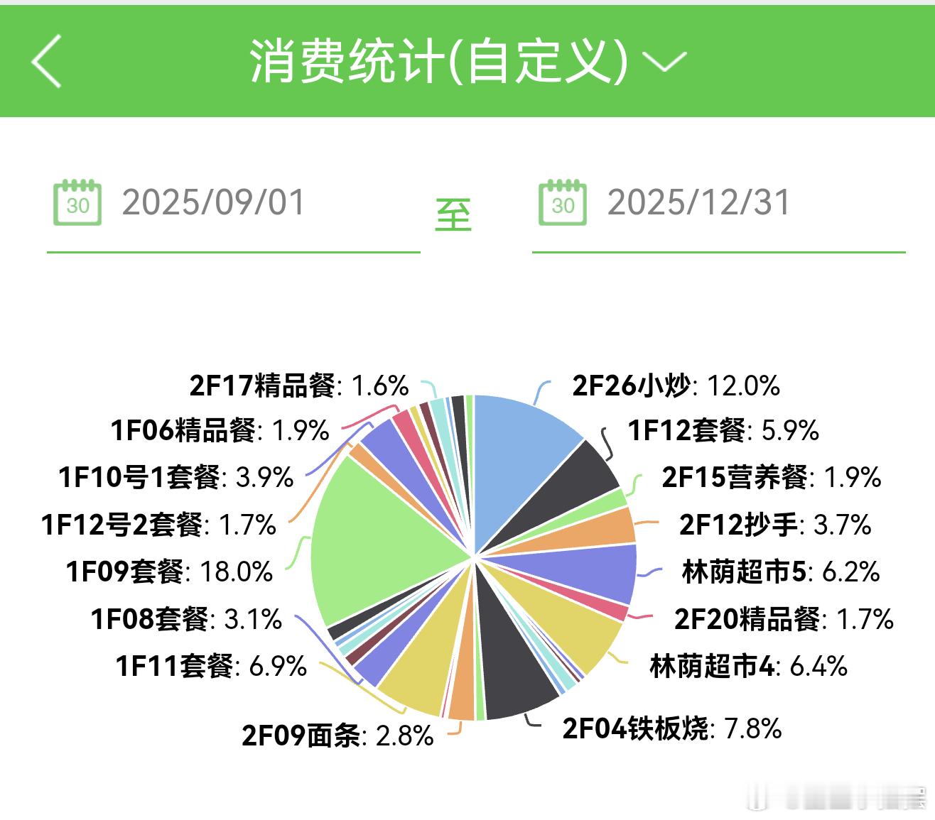 逗比小孩 看见年级群里在统计娃娃在学校的消费情况，也去瞅瞅鱼大姐。一看才知道，怪