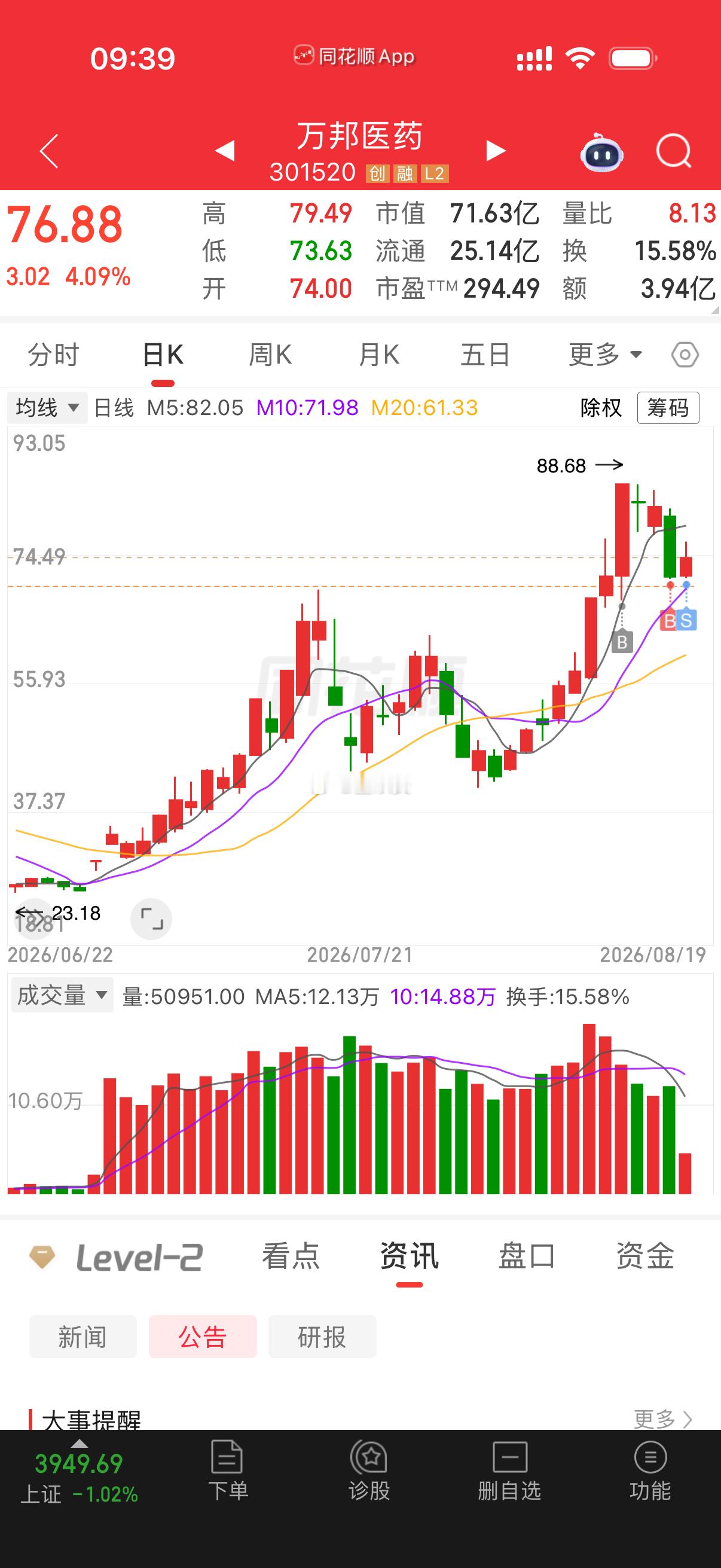 万邦昨天低吸的T出来先 