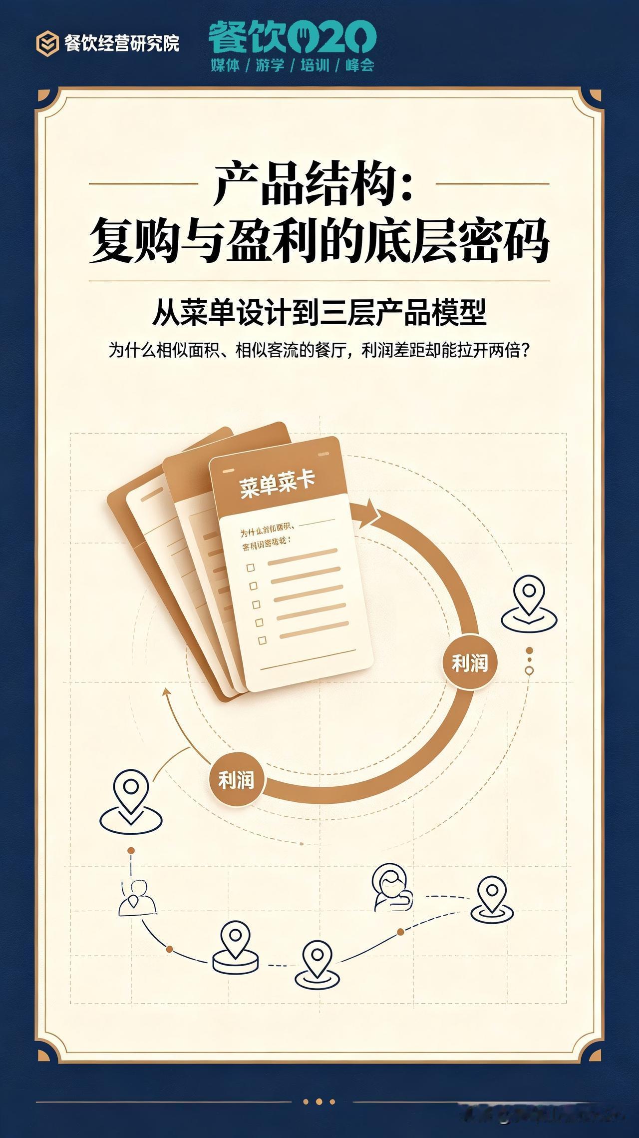 餐饮产品结构：复购与盈利的底层密码
产品结构不是菜单上的简单分类，而是一套关乎顾