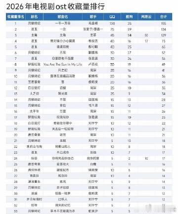 马嘉祺一千一万朵断层第一 马嘉祺的《一千一万朵》让我想起了许多美好的瞬间。一个动
