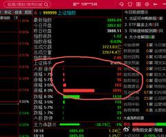 大跌之后必有修复，没什么好说的，今天收在3900上方就是继续金秋行情。耐心等候a