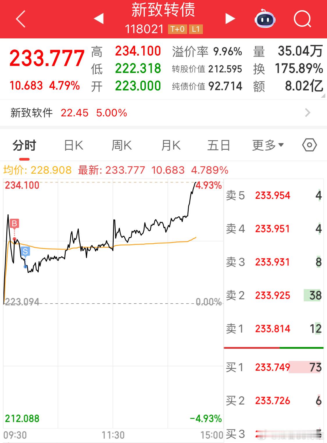 事实上我的眼光一直不错[二哈]格局太小 ​​​