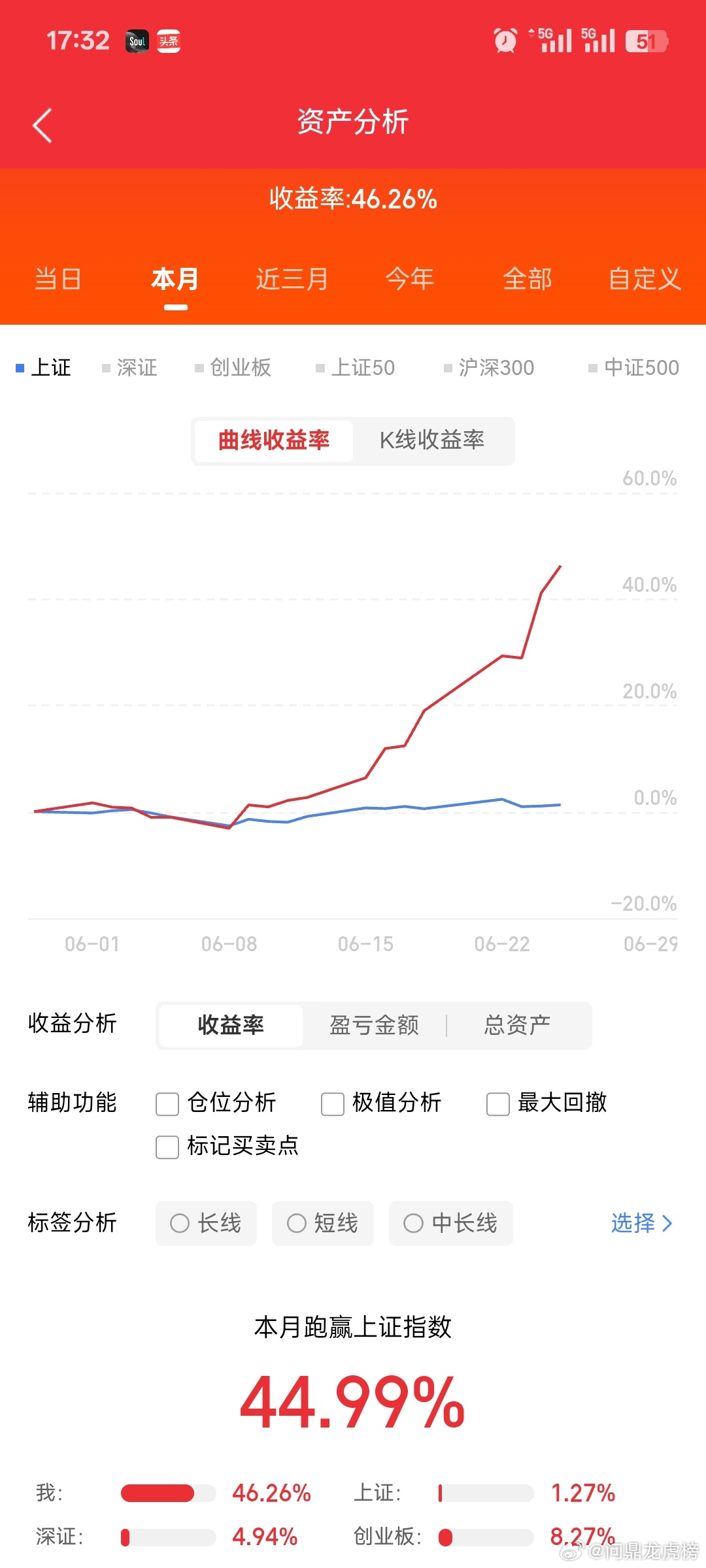 股市赚钱的两种人：一种看透，一种看淡！在股市里摸爬滚打久了，你会发现一个有意思的