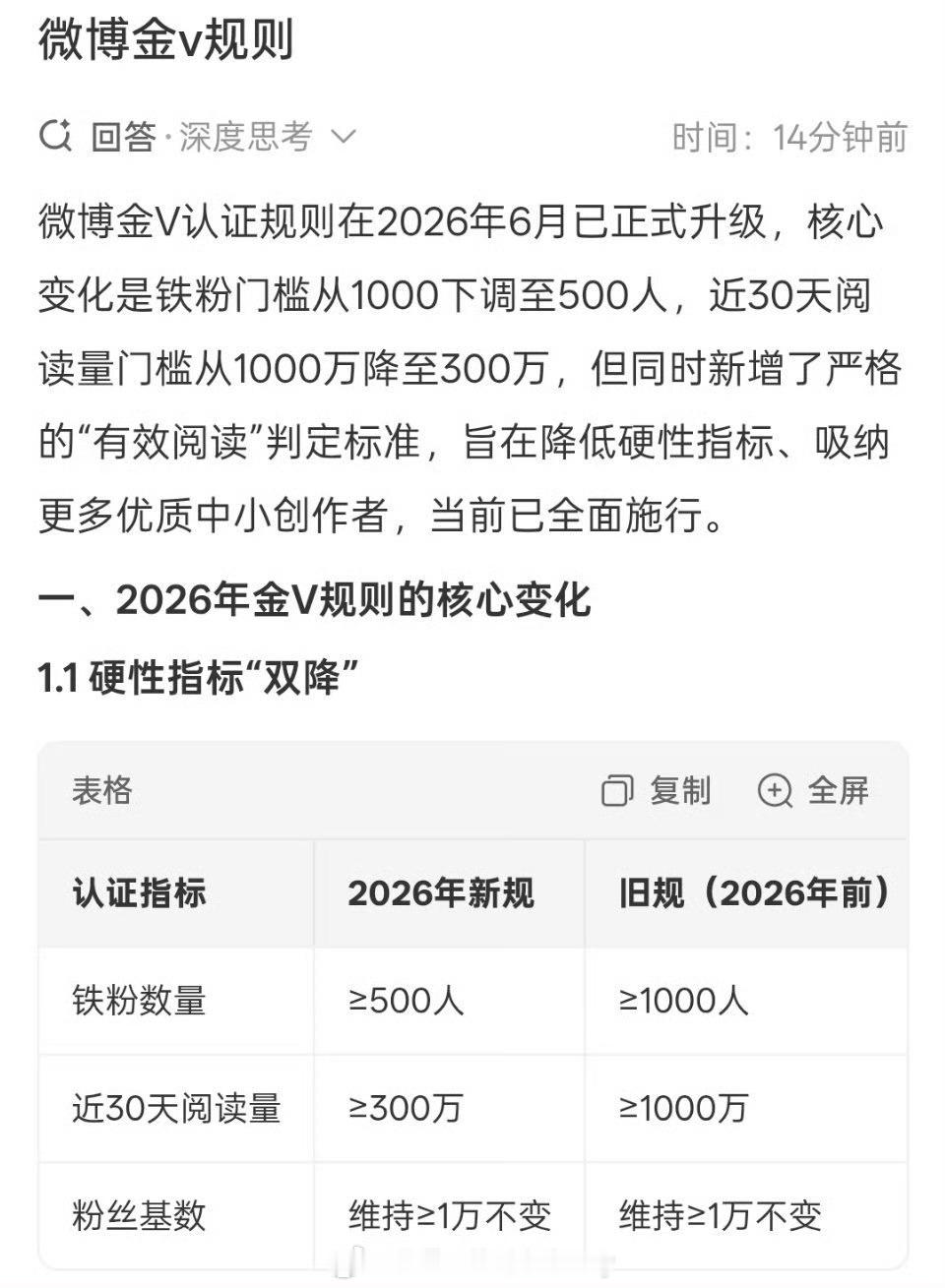 ？？红v想干啥我之前都到要求了
