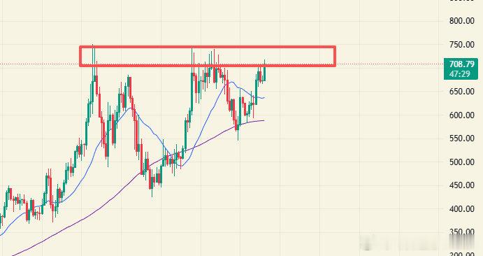 在机构撤退、散户抄底的大背景下，ZEC 将来如果崩盘，会类似 LUNA 暴雷时刻