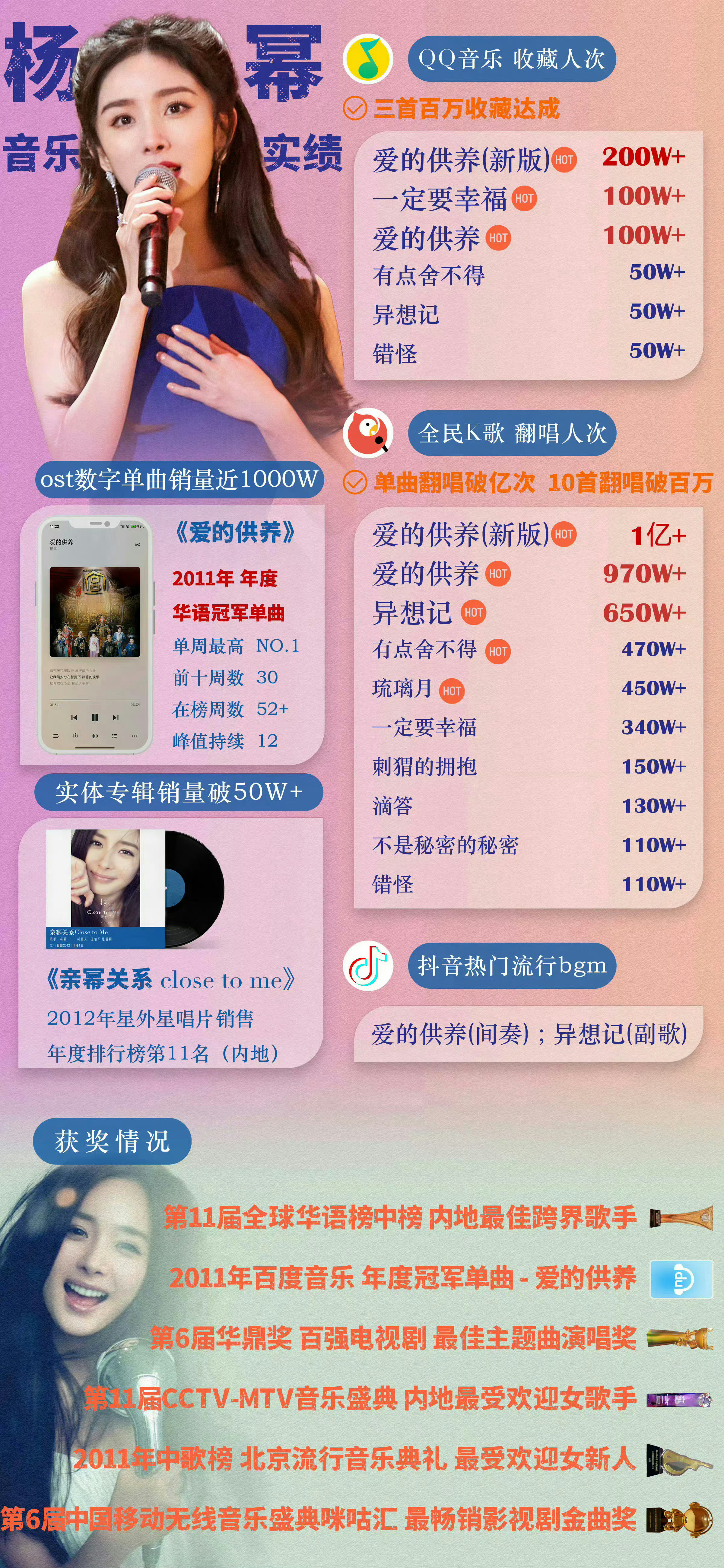 杨幂唱马德里不思议杨幂，一个在乐坛也有彪悍战绩的女演员！有奖，有畅销专辑，更有大