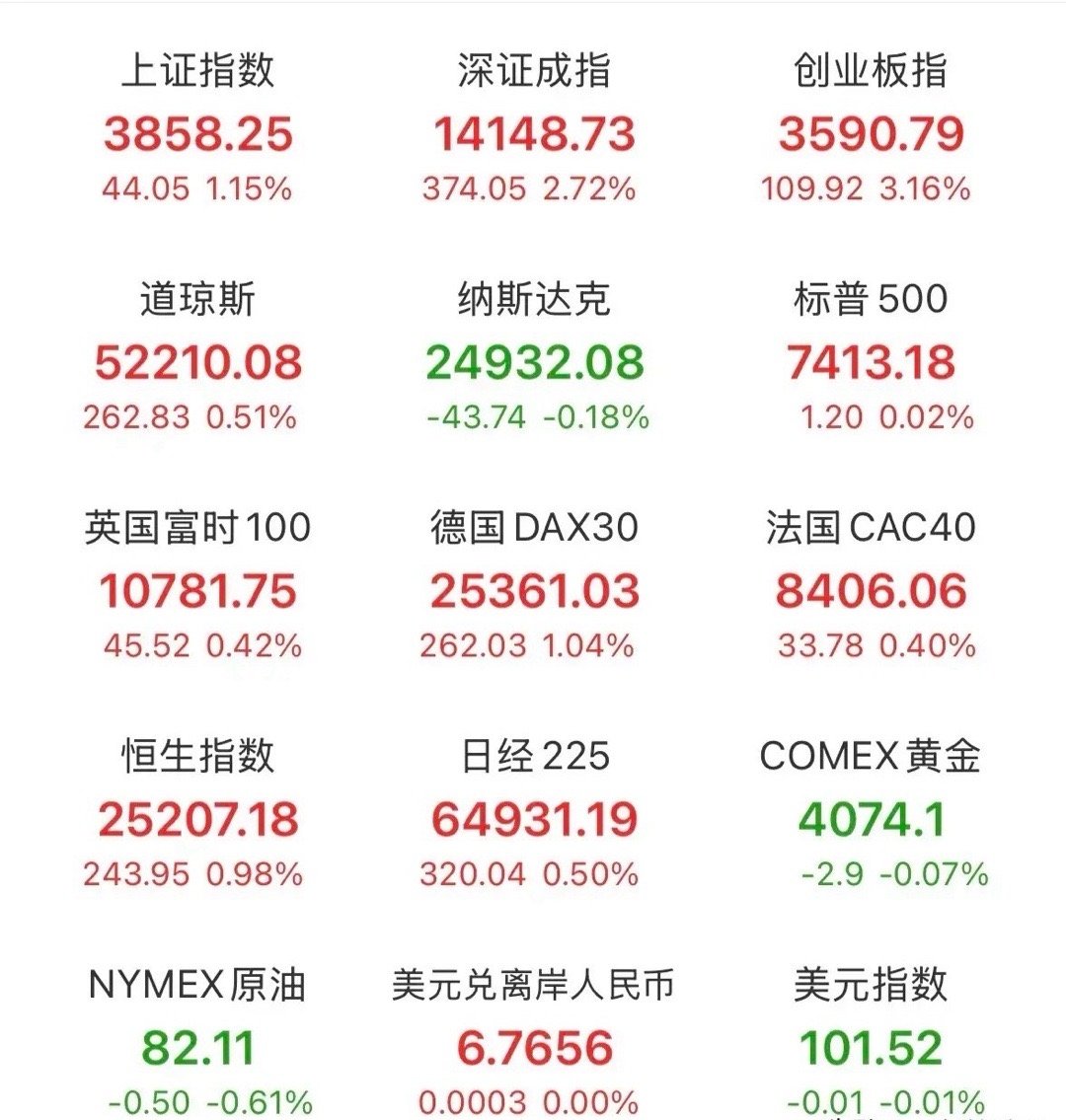 昨晚美股市场涨跌不一，存储芯片AI硬件股普跌，费城半导体指数跌超2%，光通信、存