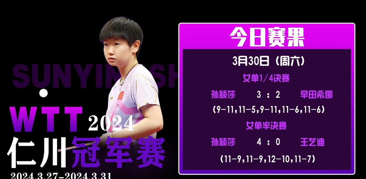 强劲！直落四局，孙颖莎完胜王艺迪晋级决赛。

本以为是一场势均力敌的较量，没想到