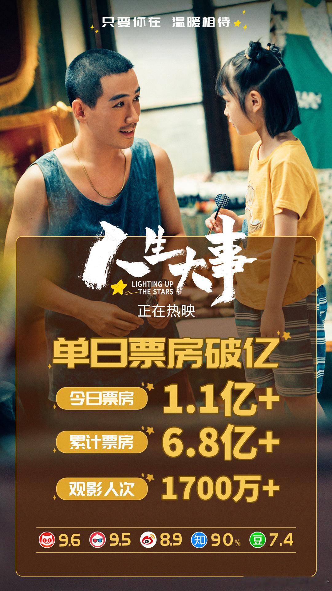 朱一龙 疯批美人，擅长诠释外表克制温润，内里偏执破碎的复杂人设，眉眼之间自带清冷