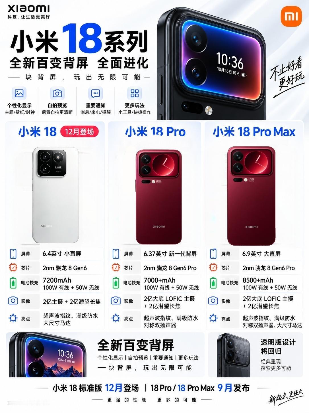 全系2亿像素、背屏进化！小米18不得卖爆

最近小米18Pro系列已经开始预热了