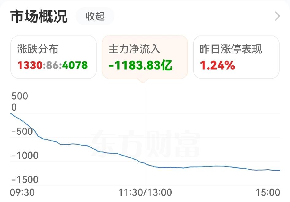 今天放量大跌，光模块、PCB、能源金属等大热板块近乎全军覆灭，谁是罪魁祸首呢？