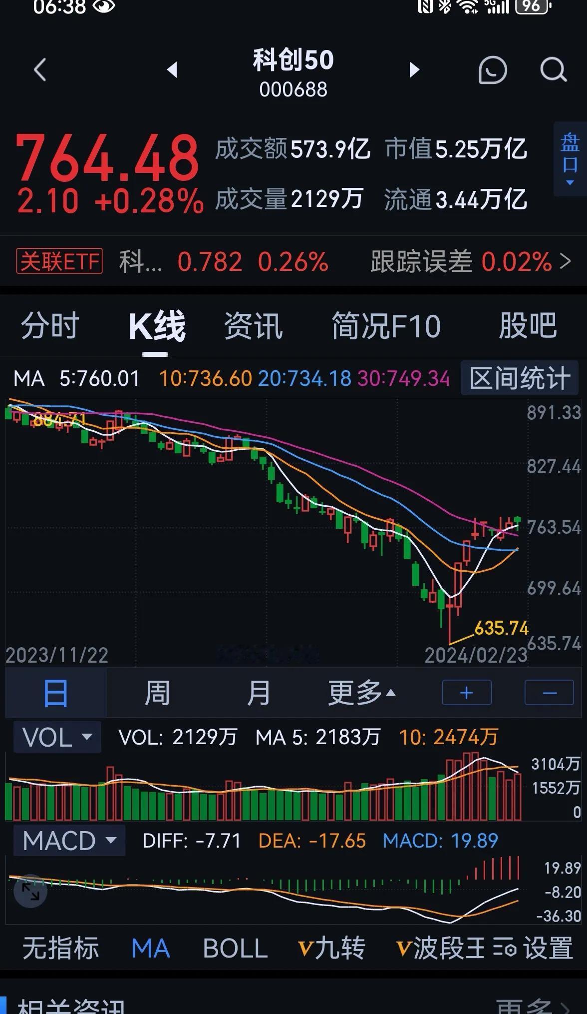 老手说股：（1）
家人们，我很高兴与你们交流，沟通。我把个人经验与家人分享，然后