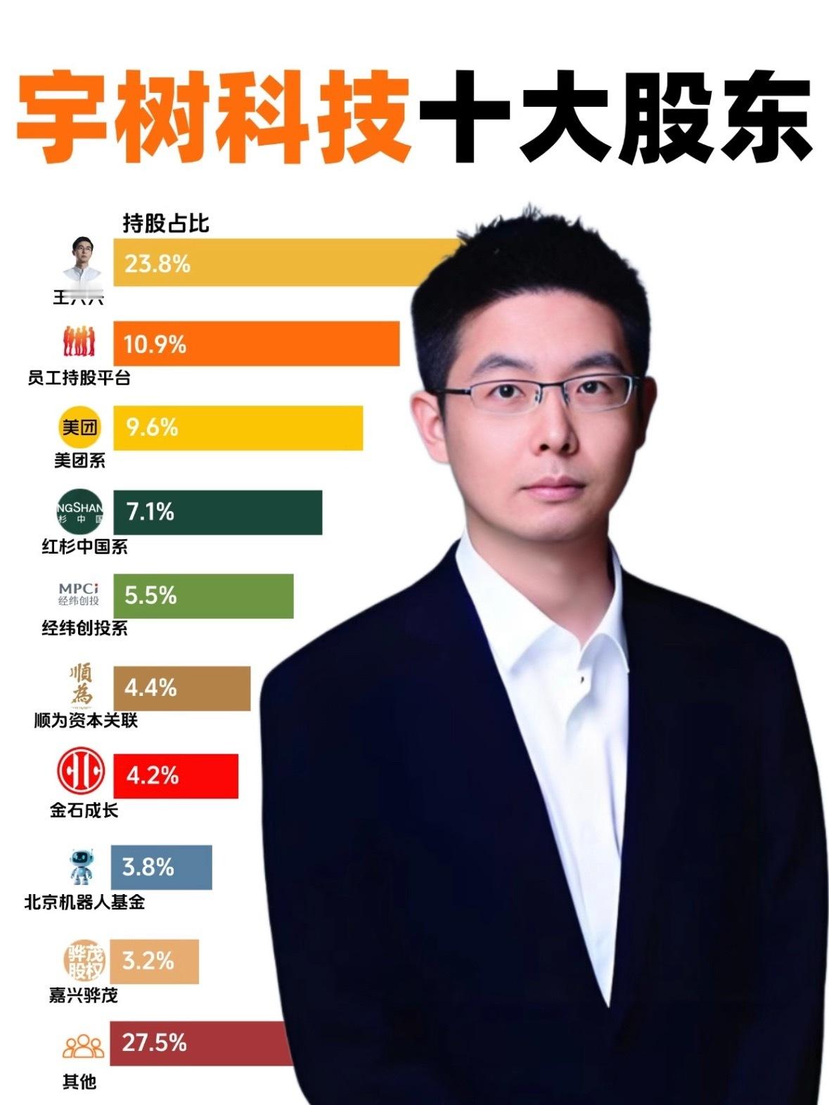 宇树科技背后的十大股东，你们知道是谁吗？宇树科技宇树市值蒸发2000亿 ​​​