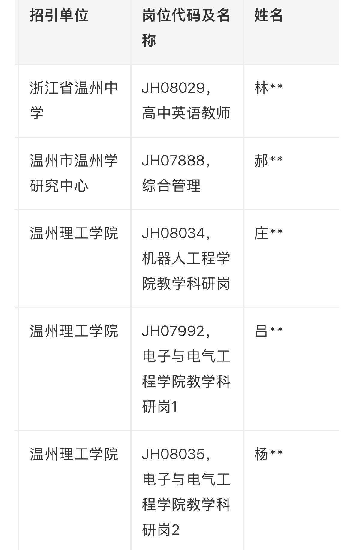 【浙江温州】温州市市级事业单位2026年公开招引优秀硕博人才拟聘用人员公示（二）