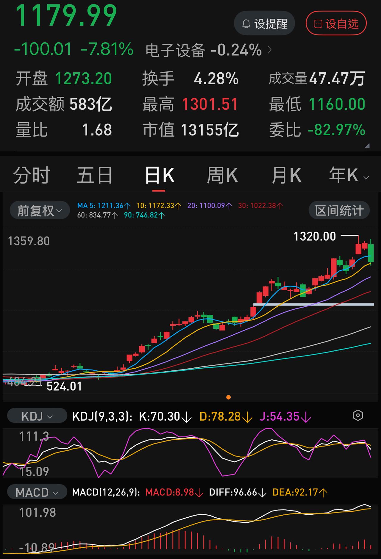 周五，“易中天”三股合计成交1100多亿！平均跌幅超过5 ％，这个信号已经太明显