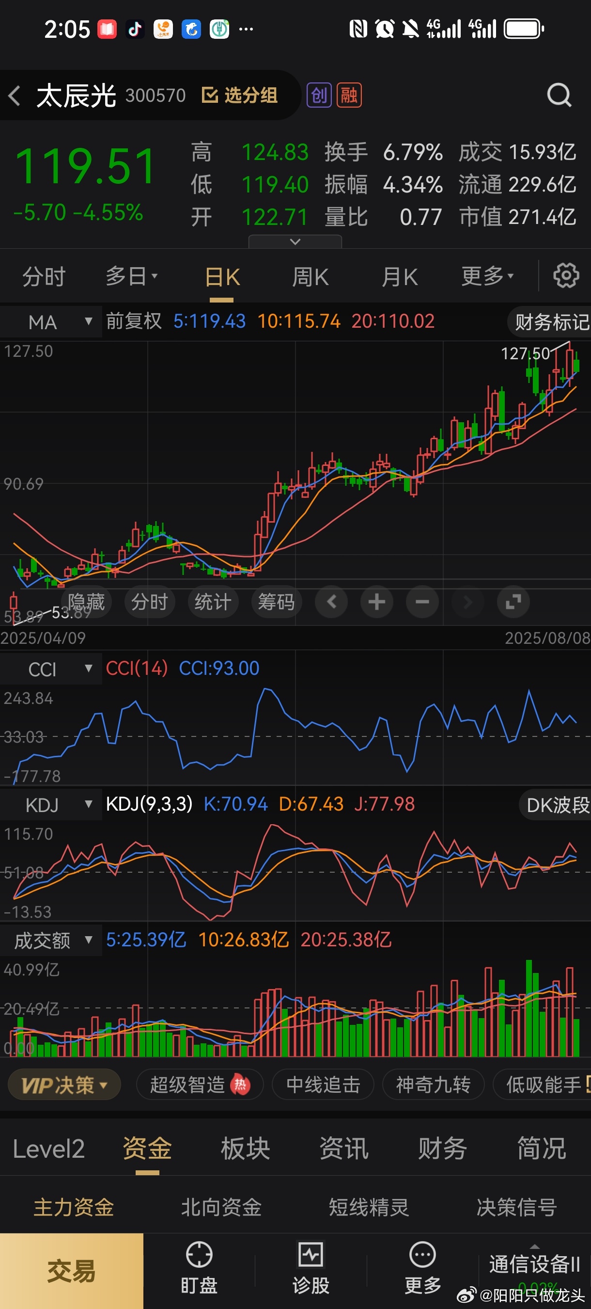 太辰光这波跳水机会要好好把握上车机会，大胆干 ​​​