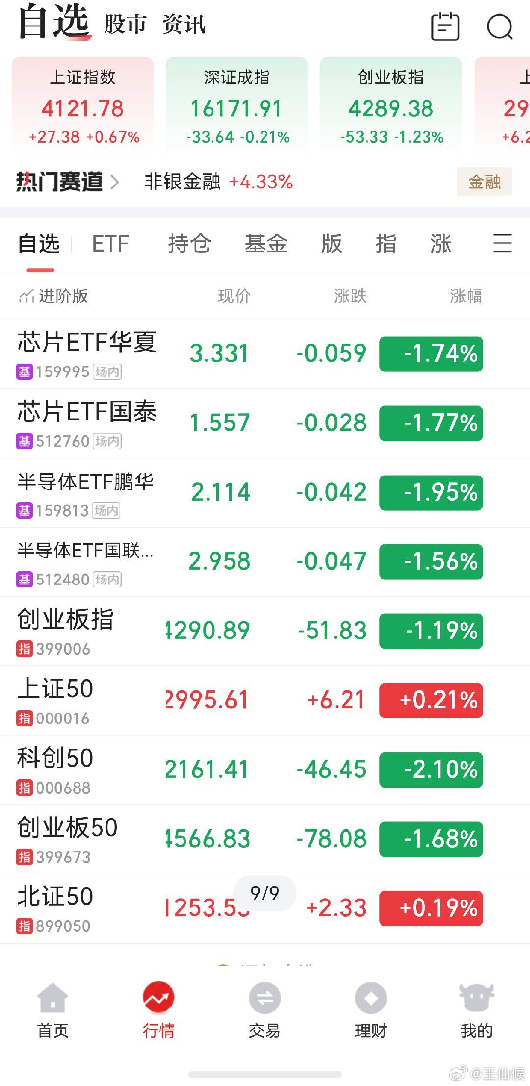 A股 应该还会有反复，明天看看是否有加仓机会 