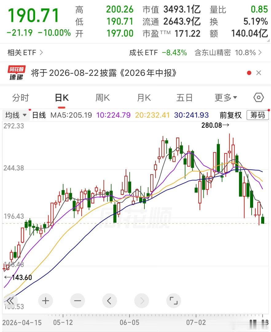 看看易中天、某精密、某光电等，苏州还是站在光里的城市吗？a股