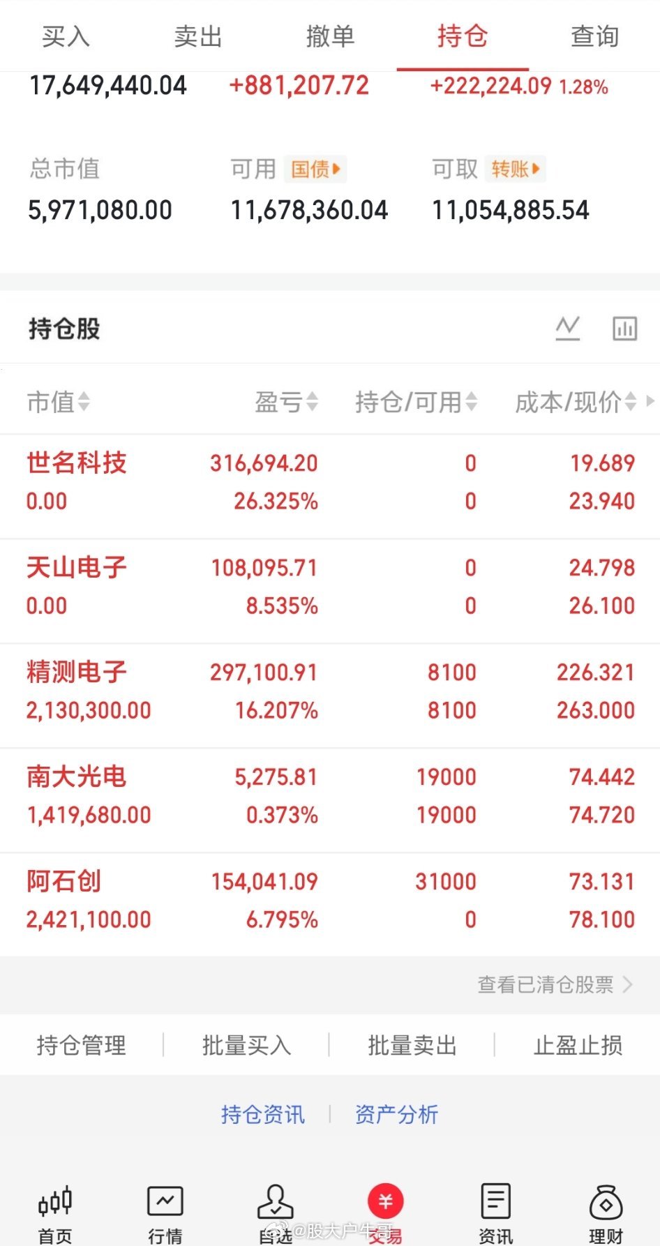 明天看盘要点今天大科技继续修复上涨，芯片概念、MLCC表现最强，证券走强维持指数