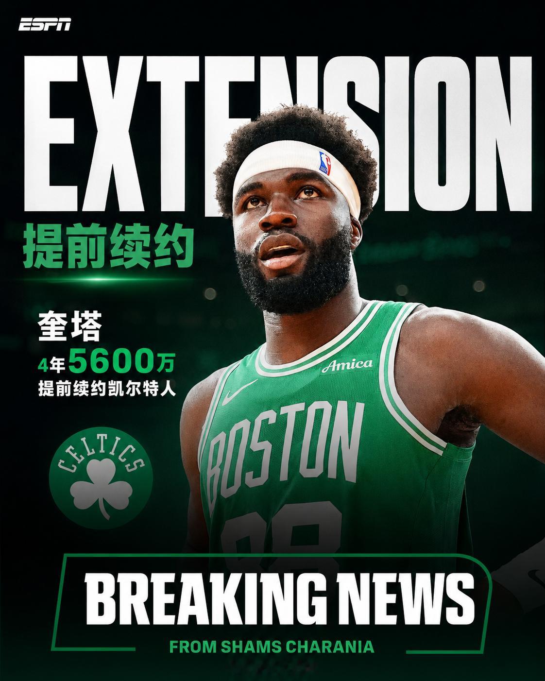 凯尔特人执行了奎塔下赛季球队选项，随后双方达成4年5600万美元提前续约，新合同