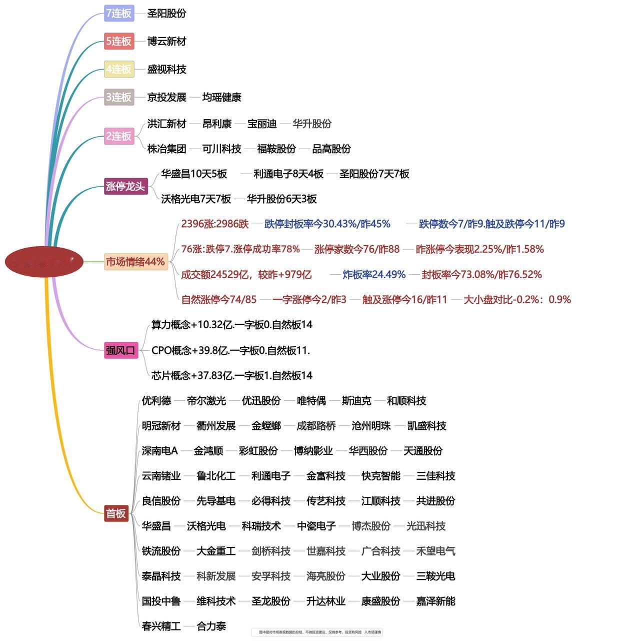 4月17日涨停龙头复盘！