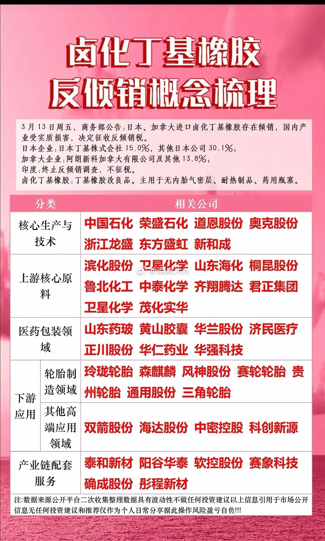轮胎里的“卡脖子”材料，反倾销税一锤定音！国产替代真的要赢了？3月14日，商务部