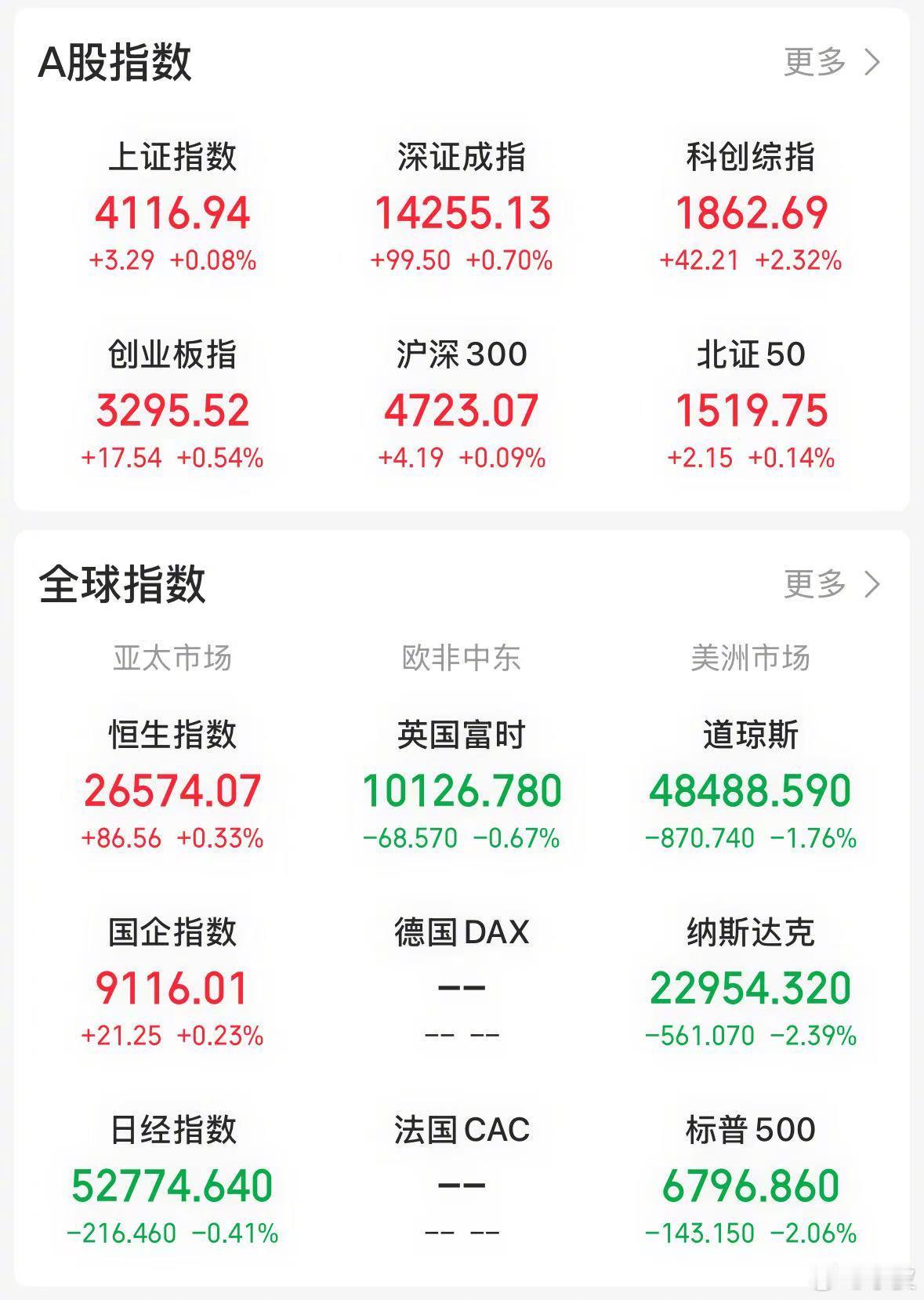 【今日看盘】指数上涨态势十分顽强，个股反弹也极为坚决，但管理层降温的决心同样巨大