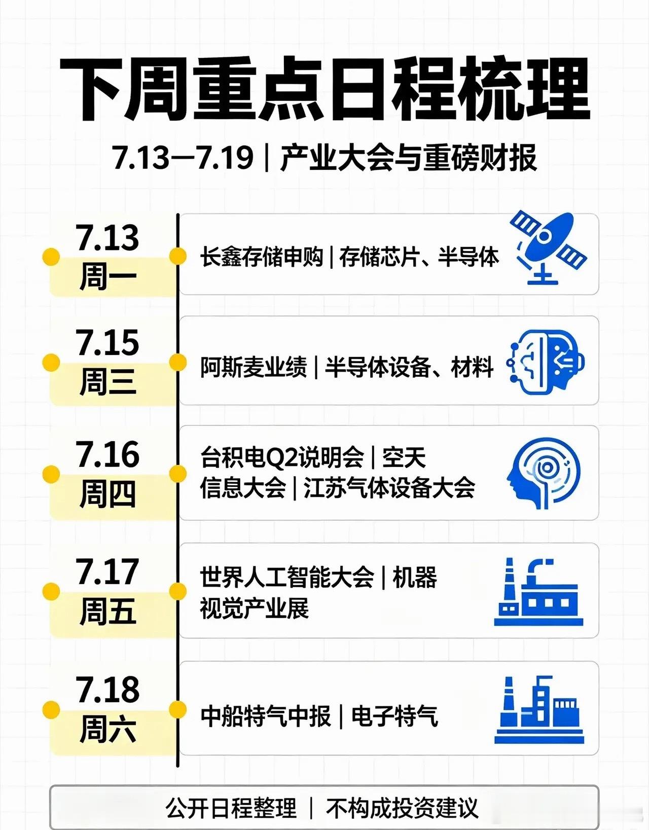下周重点日程梳理（7.13–7.19）｜各大产业大会+重磅财报集中来袭新一周的产