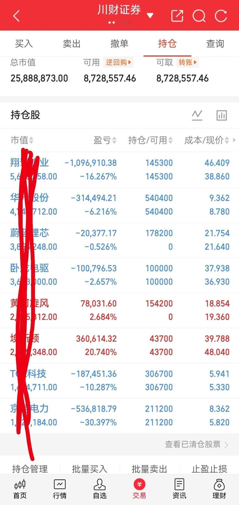 今天没吃上肉。你们今天战况如何？吃肉了的来波666，没吃上肉的来波888 。  