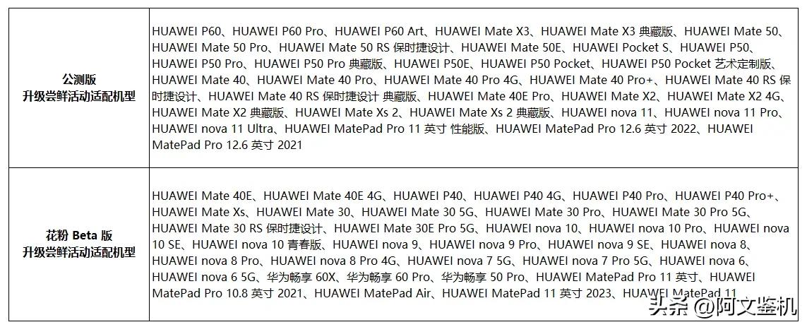 华为真的是打不死的小强，被制裁的三年里，不仅没有被打垮，反而越挫越勇。麒麟芯片即